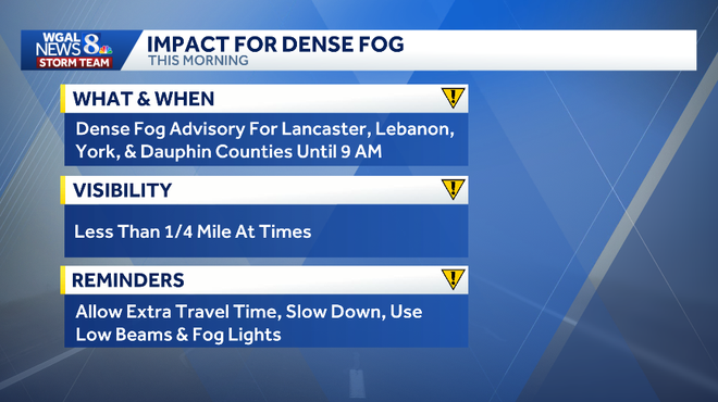 weather graphic weather graphic
