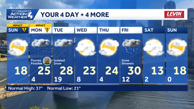 Western PA: Two more Impact Days for the bitter cold western pa: two more impact days for the bitter cold
