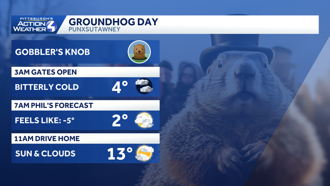 Western PA: Two more Impact Days for the bitter cold western pa: two more impact days for the bitter cold
