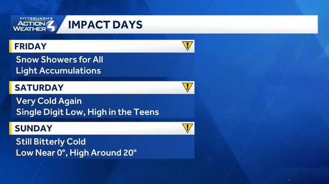 Western PA: Passing flakes before colder air returns western pa: passing flakes before colder air returns