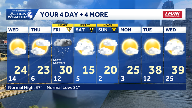 western pa: colder again, more light snow on friday