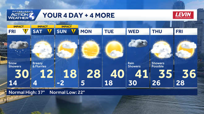 Snow for Friday then another arctic blast. Temperatures get above average next week. snow for friday then another arctic blast. temperatures get above average next week.