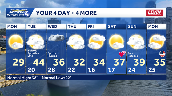 Impact Day: One final frigid morning for western PA impact day: one final frigid morning for western pa
