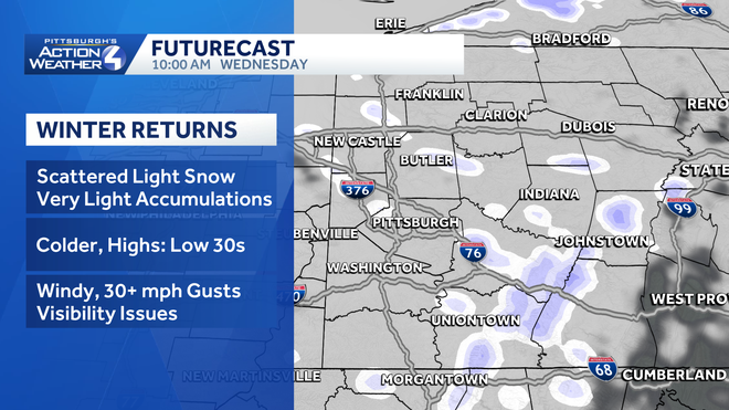western pa: finally above-freezing, isolated evening showers