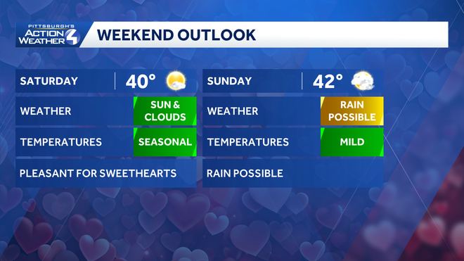 pittsburgh: winter feel returns with scattered snow