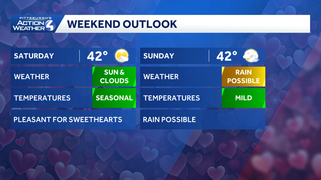 weekend outlook