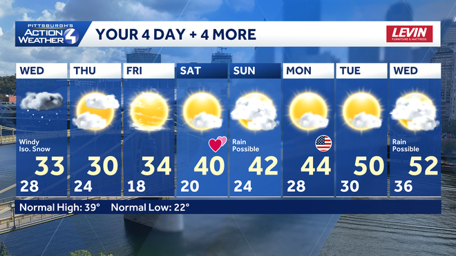 pittsburgh: winter feel returns with scattered snow