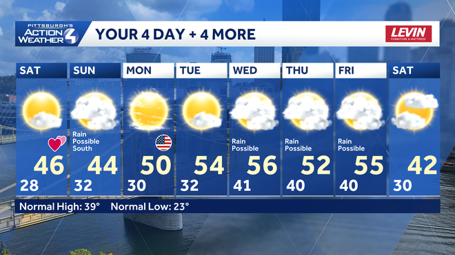 Warmer weather is here to stay for at least a week with a few chances at rain. warmer weather is here to stay for at least a week with a few chances at rain.