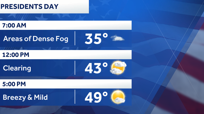 Showers today, warming up this week for western PA showers today, warming up this week for western pa