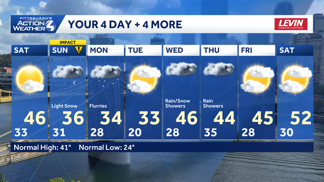 Snow showers return Sunday with warming temperatures next week. snow showers return sunday with warming temperatures next week.