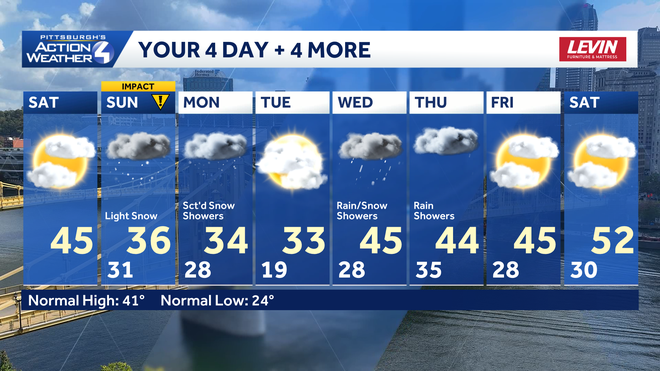 Pittsburgh: Monitoring river levels, tracking snow this weekend pittsburgh: monitoring river levels, tracking snow this weekend