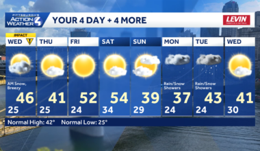 Light accumulating morning snow for western PA