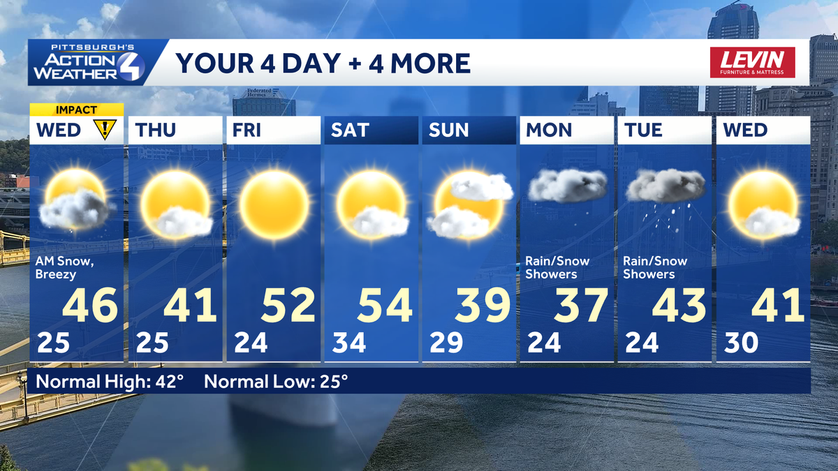 Light accumulating morning snow for western PA