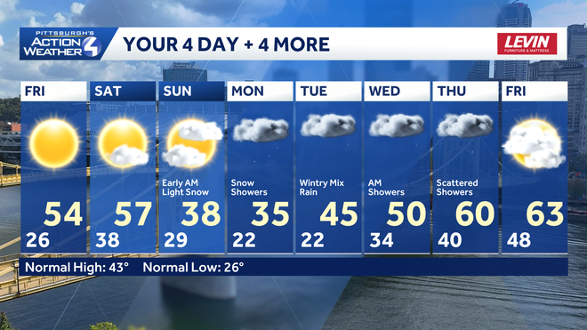 Warm and sunny weekend with rain and snow to start March. warm and sunny weekend with rain and snow to start march.