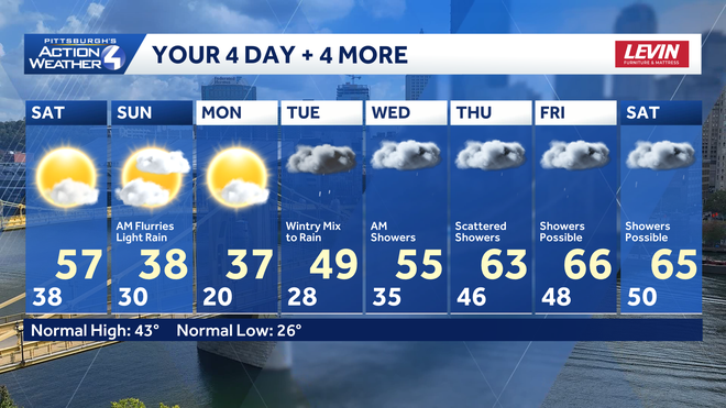 A nice start to the weekend before a parade of systems brings rain chances but warmer temperatures. a nice start to the weekend before a parade of systems brings rain chances but warmer temperatures.