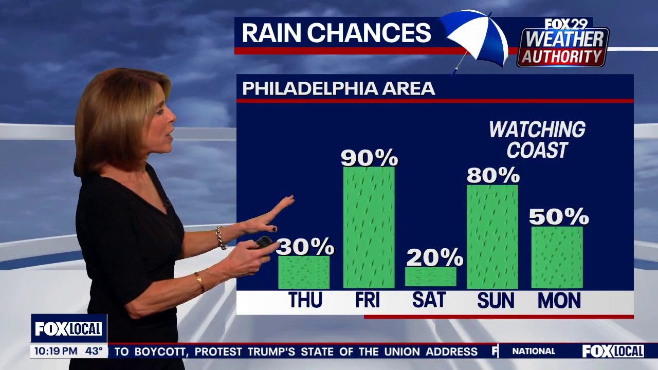 Weather Authority: Rain chances this week