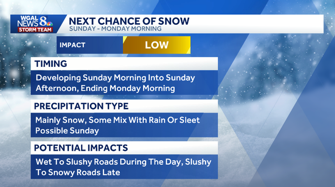 weather graphic weather graphic
