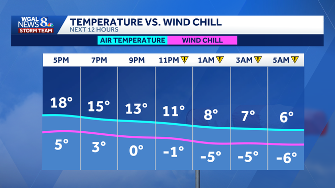 temperature vs wind chill