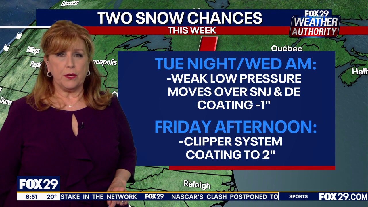 Philadelphia weather: Monday forecast