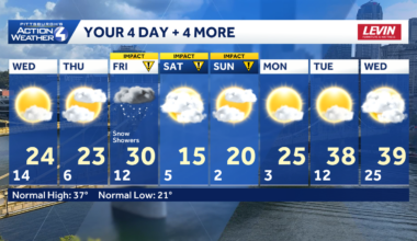 Colder again, more light snow on Friday