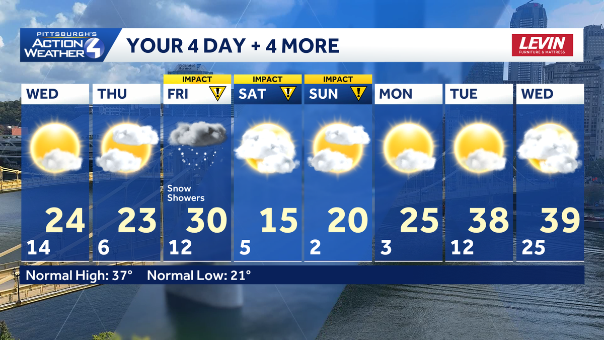 Colder again, more light snow on Friday