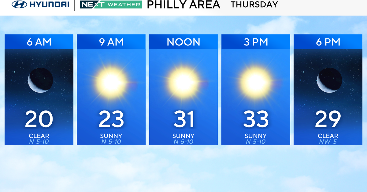 Mostly sunny Thursday in Philadelphia region, tracking possible snow squalls. Here's the weather forecast.