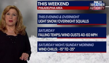 Philadelphia weather: Snow squalls expected overnight Friday, temps plummet this weekend