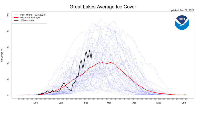 noaa ice coverage