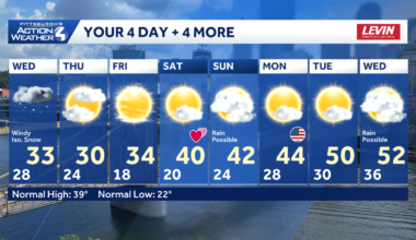 Winter feel returns with scattered snow