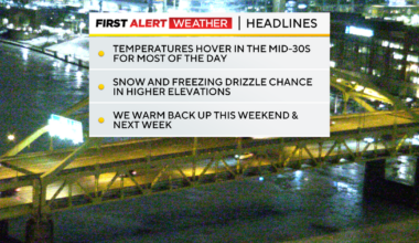 Weather in Pittsburgh will be cooler, but not cold like it's been the last few weeks