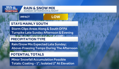 Mix of rain, snow possible in south-central Pa.
