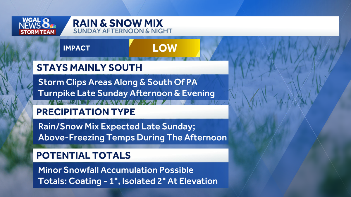 Mix of rain, snow possible in south-central Pa.