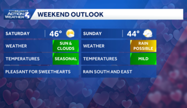 Lovely Valentine's Day, rain possible Sunday