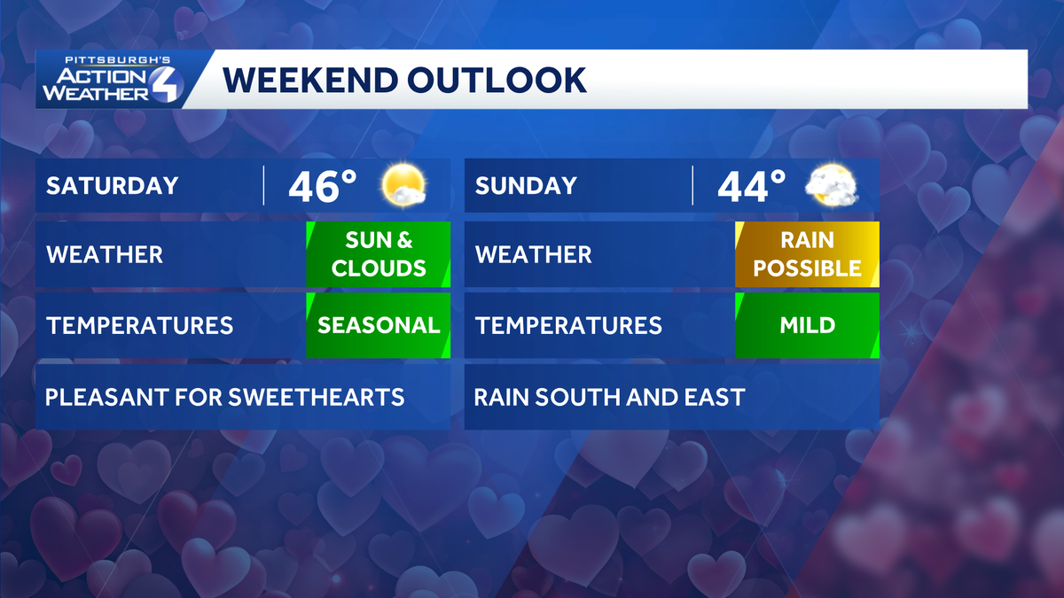 Lovely Valentine's Day, rain possible Sunday