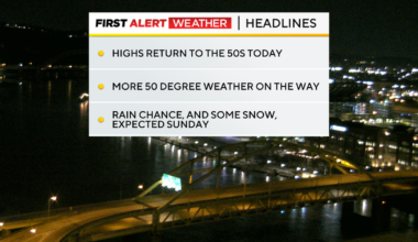 Pittsburgh temperatures reach into the 50s on Saturday, rain chances return Sunday