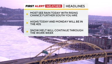 Above-average temperatures sticking around Pittsburgh along with rain chances