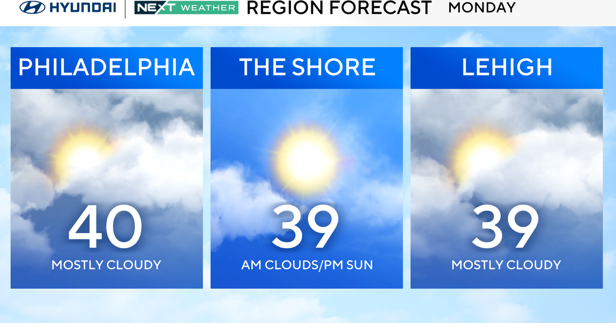 Mild but rainy week ahead in Philadelphia area. Here's the weather forecast.
