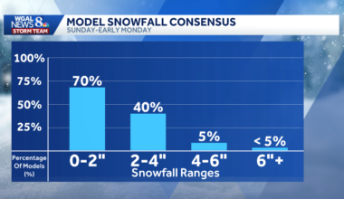 Potential Pa. weekend snowstorm | Latest models, totals