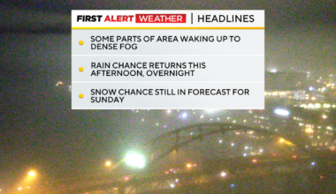 Temperatures could reach into the 60s in Pittsburgh, two rounds of rain also expected