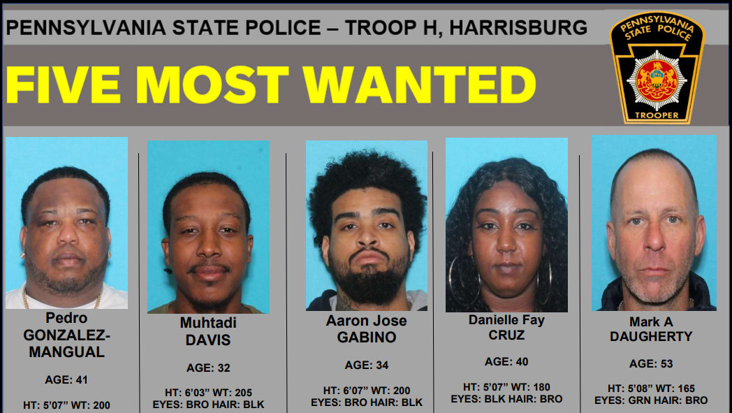 Pa. State Police names Harrisburg's five 'Most Wanted' suspects