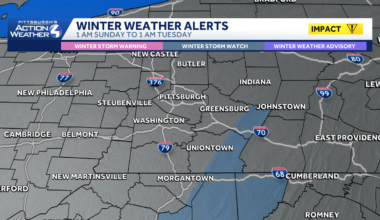 Impact Days Friday and Sunday