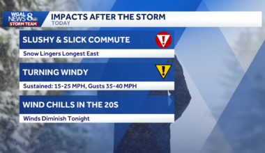 Snow continues, winds ramp up across south-central PA