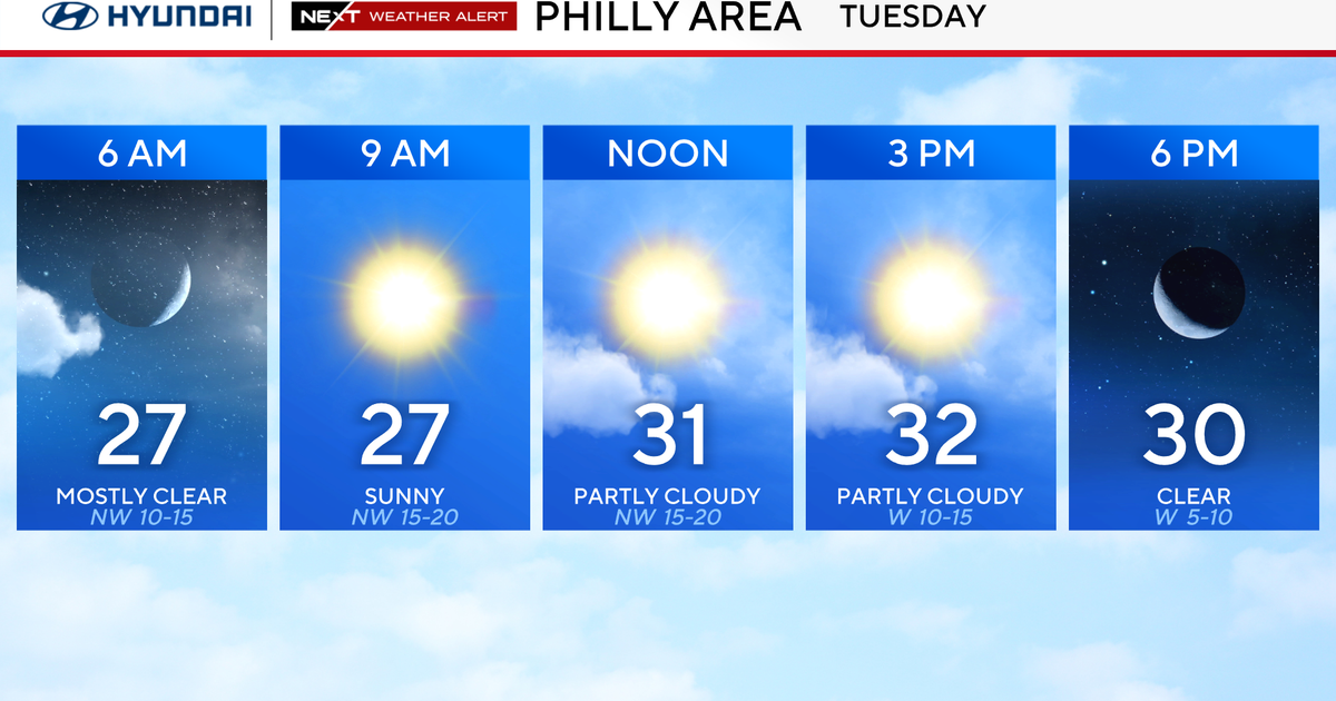 Temps drop overnight into Tuesday in Philadelphia region after blizzard. Here's the weather forecast.