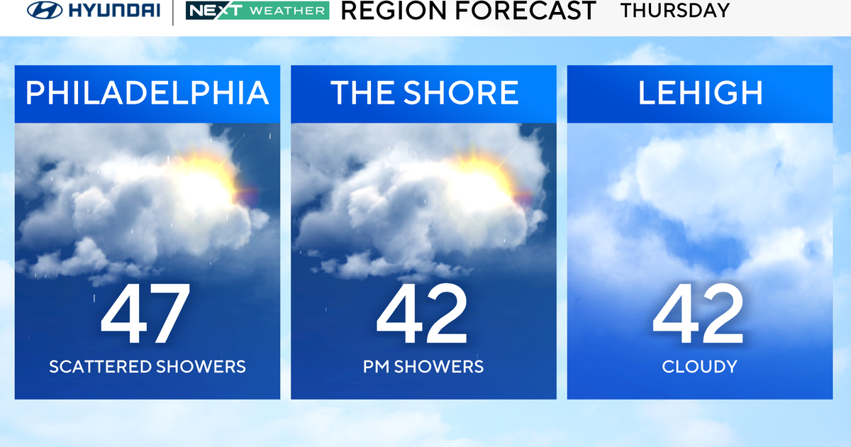Temperatures in the 40s with chances of light rain in the Philadelphia region. Here's the weather forecast.