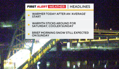 The weekend in Pittsburgh starts with some pleasant weather before a Sunday cool down