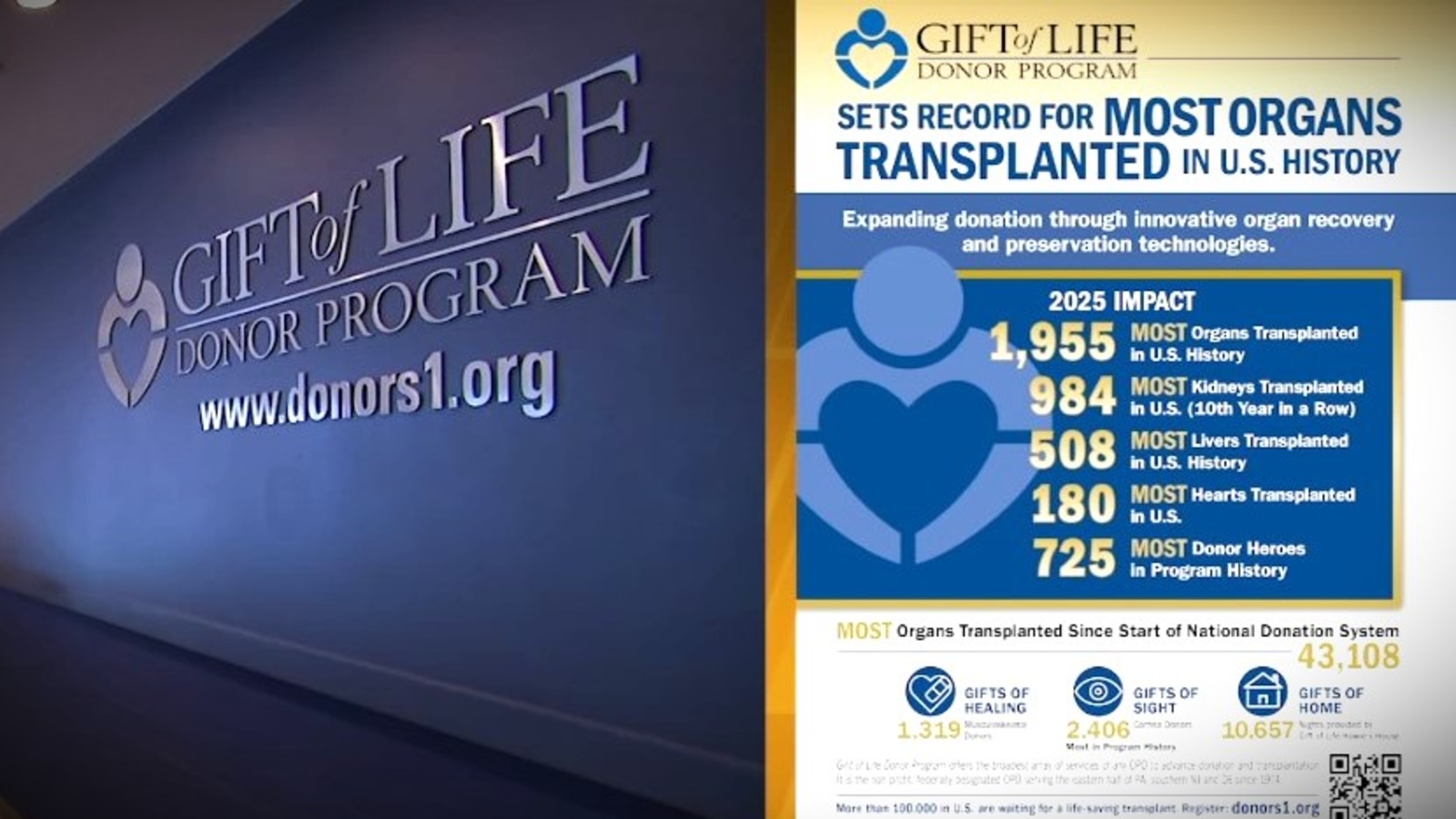 The Gift of Life gives husband, father, grandfather a second chance