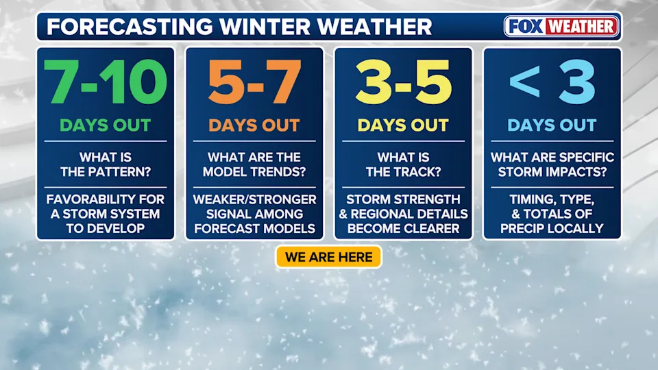 <div>Via: FOX Weather</div>