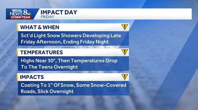 weather graphic weather graphic