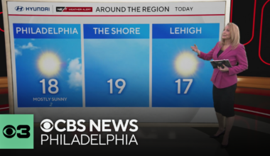 More dangerous cold Sunday as wind chills dip to -15, warmer temps midweek