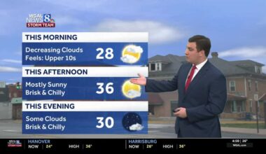 Calm & Dry Friday & Saturday; Watching Wintry Mix Chances for Sunday